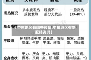 【中东地区有哪些疫情,中东地区有新冠肺炎吗】