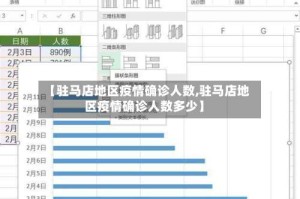 【驻马店地区疫情确诊人数,驻马店地区疫情确诊人数多少】