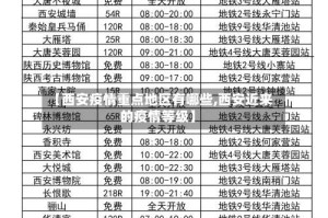 【西安疫情重点地区有哪些,西安近来的疫情等级】