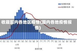 收藏国内各地区疫情(国内各地疫情报告)