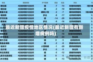 最近新疆疫情地区情况(最近新疆有新增病例吗)
