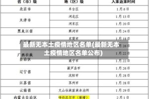 最新无本土疫情地区名单(最新无本土疫情地区名单公布)