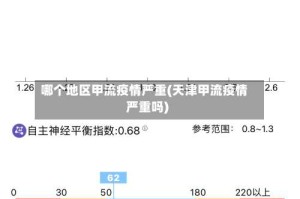哪个地区甲流疫情严重(天津甲流疫情严重吗)