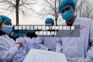 邯郸各地区疫情图表(邯郸各地区疫情图表最新)