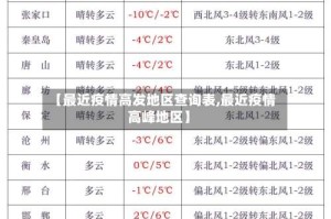 【最近疫情高发地区查询表,最近疫情高峰地区】
