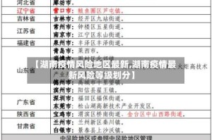 【湖南疫情风险地区最新,湖南疫情最新风险等级划分】