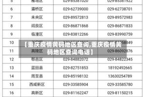【重庆疫情黄码地区查询,重庆疫情黄码地区查询电话】