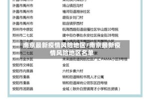 南京最新疫情风险地区/南京最新疫情风险地区名单