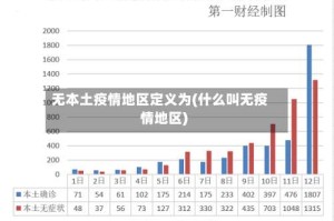 无本土疫情地区定义为(什么叫无疫情地区)
