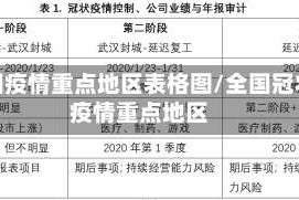 全国疫情重点地区表格图/全国冠状疫情重点地区