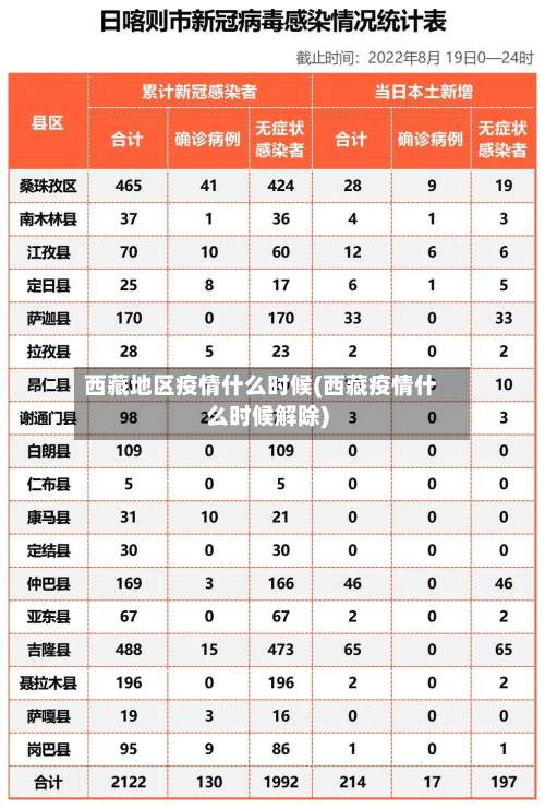 西藏地区疫情什么时候(西藏疫情什么时候解除)-第1张图片