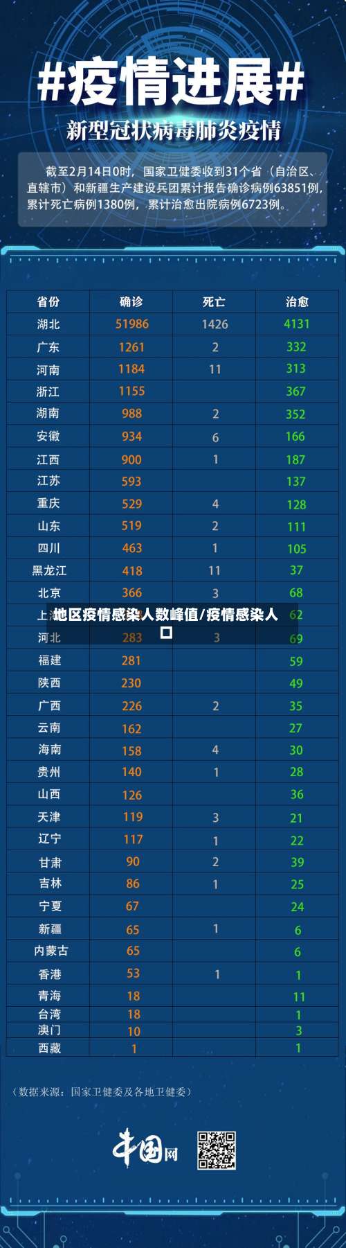 地区疫情感染人数峰值/疫情感染人口-第2张图片