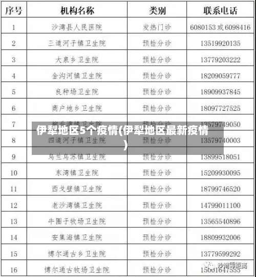 伊犁地区5个疫情(伊犁地区最新疫情)-第2张图片