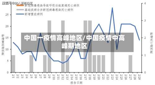 中国一疫情高峰地区/中国疫情中高峰期地区-第1张图片
