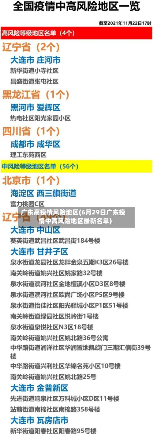 广东高疫情风险地区(6月29日广东疫情中高风险地区最新名单)-第1张图片