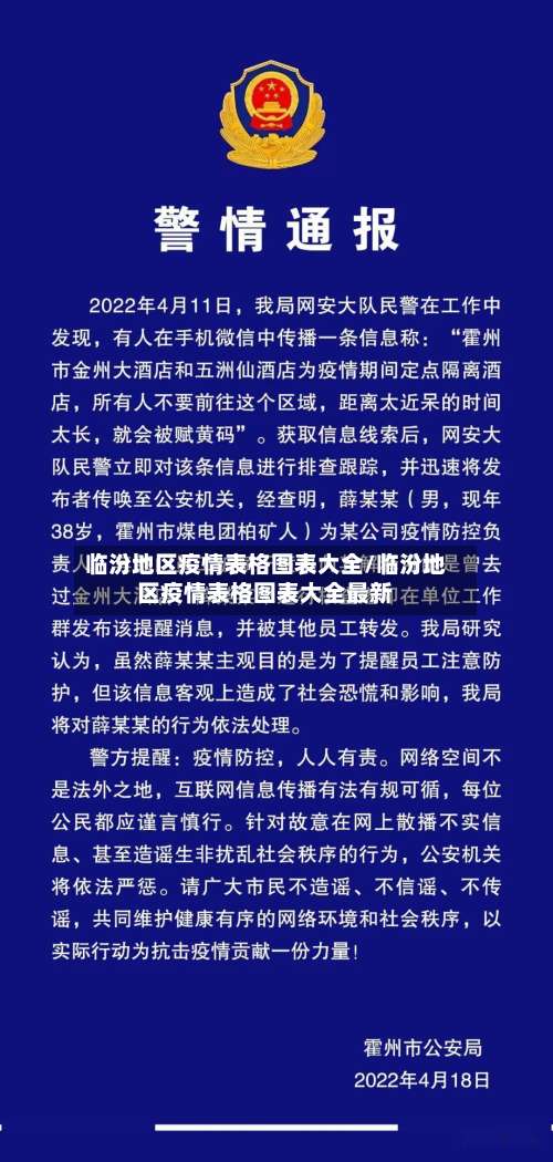 临汾地区疫情表格图表大全/临汾地区疫情表格图表大全最新-第1张图片