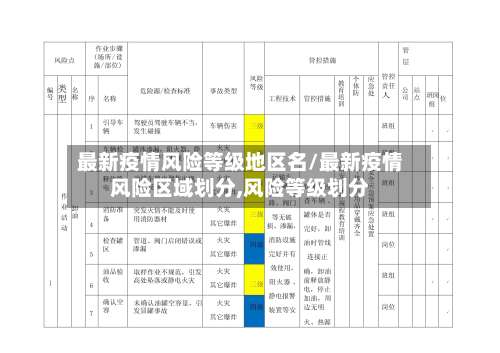 最新疫情风险等级地区名/最新疫情风险区域划分,风险等级划分-第2张图片
