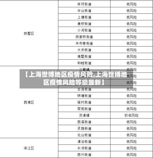 【上海世博地区疫情风险,上海世博地区疫情风险等级最新】-第2张图片
