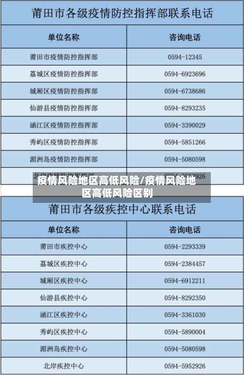 疫情风险地区高低风险/疫情风险地区高低风险区别-第2张图片