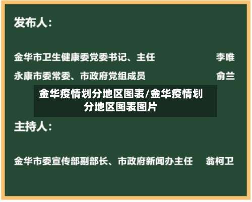 金华疫情划分地区图表/金华疫情划分地区图表图片-第1张图片