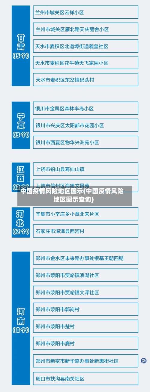中国疫情风险地区图示(中国疫情风险地区图示查询)-第2张图片