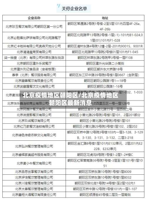 北京疫情地区朝阳区/北京疫情地区朝阳区最新消息-第2张图片