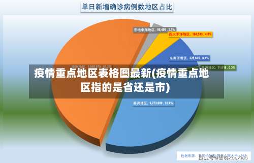 疫情重点地区表格图最新(疫情重点地区指的是省还是市)-第2张图片