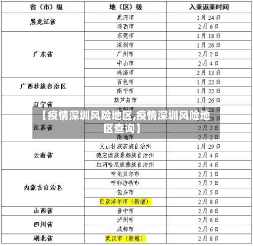 【疫情深圳风险地区,疫情深圳风险地区查询】-第3张图片