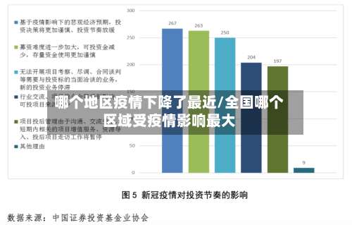 哪个地区疫情下降了最近/全国哪个区域受疫情影响最大-第1张图片