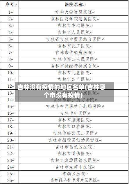 吉林没有疫情的地区名单(吉林哪个市没有疫情)-第2张图片