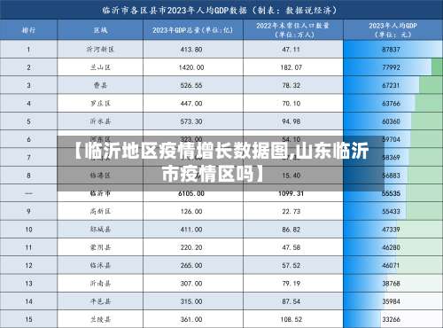 【临沂地区疫情增长数据图,山东临沂市疫情区吗】-第3张图片