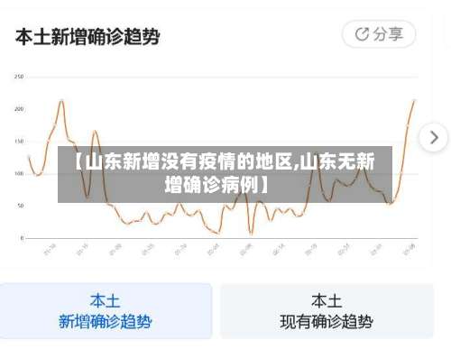 【山东新增没有疫情的地区,山东无新增确诊病例】-第2张图片
