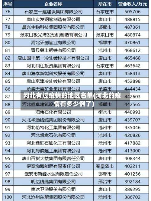 河北有过疫情的地区名单(河北的疫情有多少例了)-第1张图片