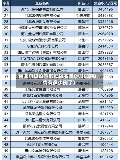 河北有过疫情的地区名单(河北的疫情有多少例了)-第2张图片