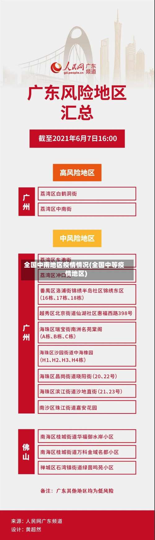 全国中南地区疫情情况(全国中等疫情地区)-第1张图片