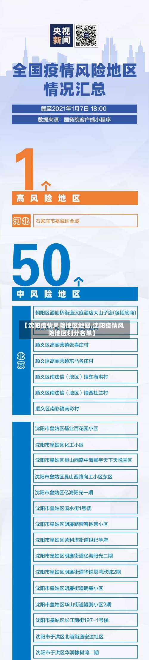 【沈阳疫情风险地区地图,沈阳疫情风险地区划分名单】-第1张图片