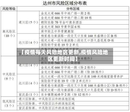 【疫情每天风险地区更新,疫情风险地区更新时间】-第2张图片