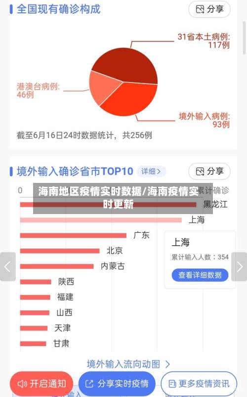 海南地区疫情实时数据/海南疫情实时更新-第2张图片