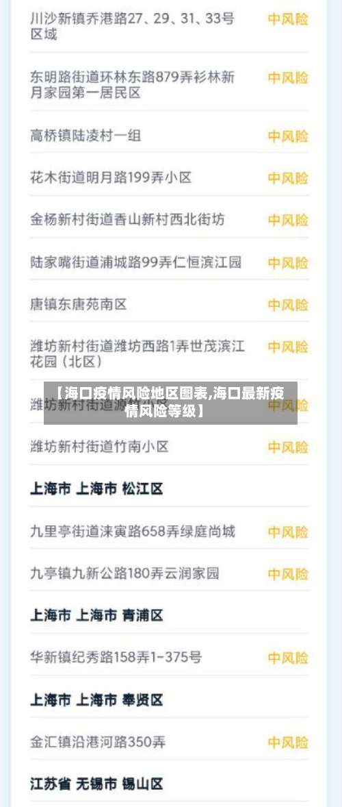 【海口疫情风险地区图表,海口最新疫情风险等级】-第2张图片