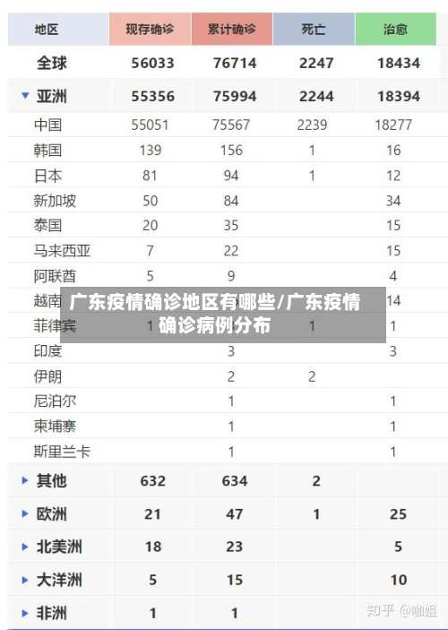 广东疫情确诊地区有哪些/广东疫情确诊病例分布-第2张图片