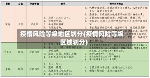 疫情风险等级地区划分(疫情风险等级区域划分)-第1张图片