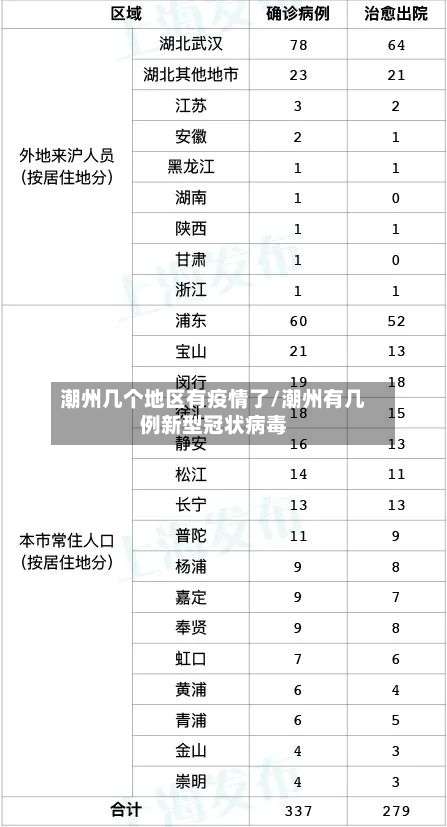 潮州几个地区有疫情了/潮州有几例新型冠状病毒-第2张图片