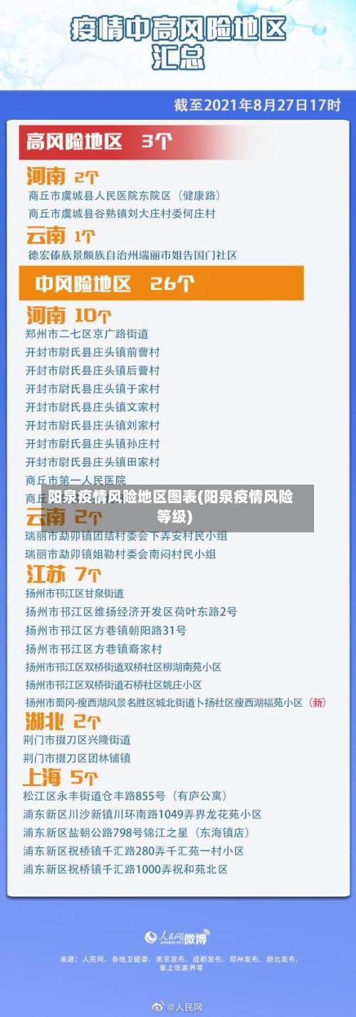 阳泉疫情风险地区图表(阳泉疫情风险等级)-第1张图片