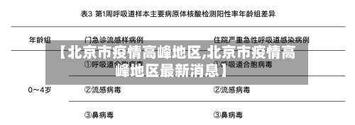 【北京市疫情高峰地区,北京市疫情高峰地区最新消息】-第1张图片
