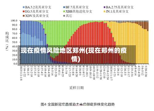 现在疫情风险地区郑州(现在郑州的疫情)-第1张图片