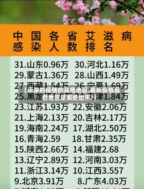 【近来的疫情的高危地区,最新疫情高危地区是哪些地市?】-第2张图片